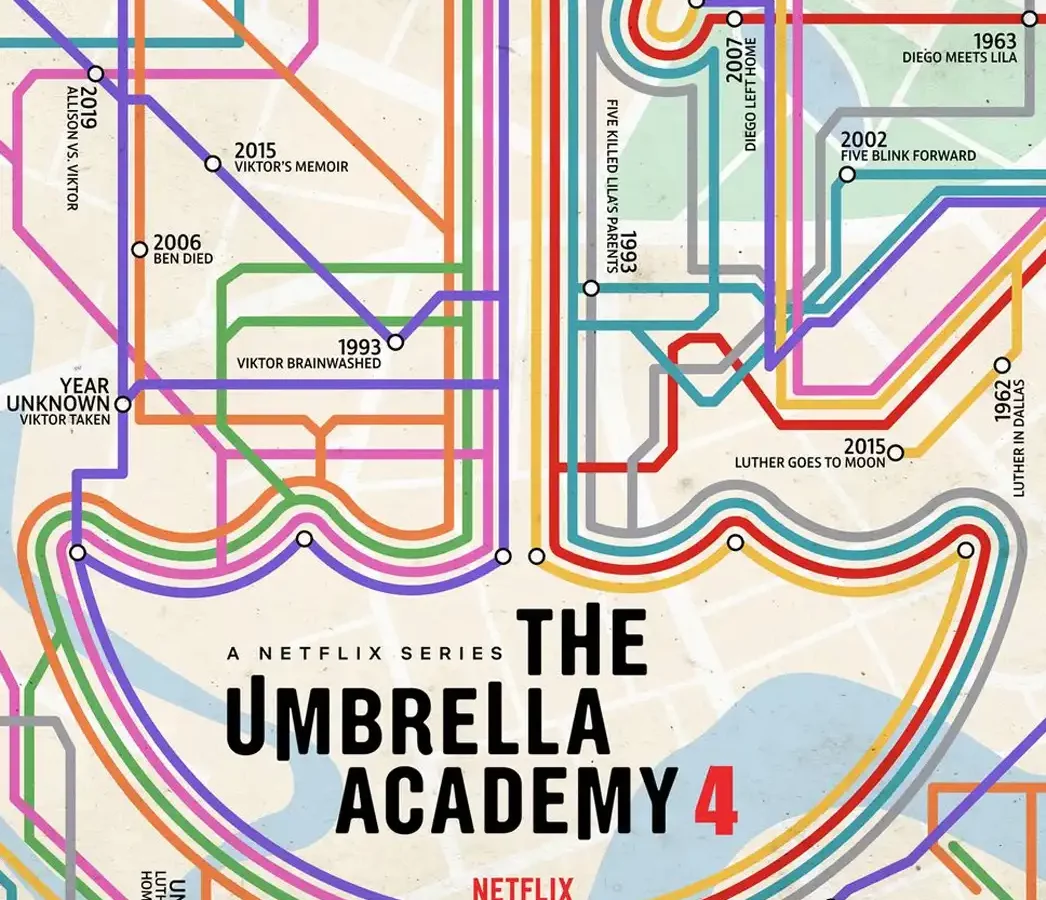 The Umbrella Academy Season 4 Soundtrack